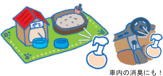用途